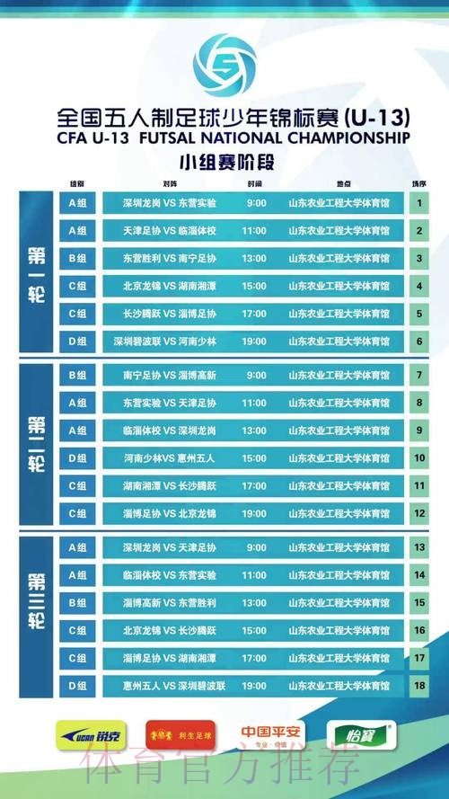 2023全国五人制足球青少年锦标赛男子U13组别开赛 2023全国五人制足球青少年锦标赛男子U13组别开赛